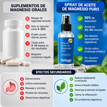 SPRAY CORPORAL DE MAGNESIO | BIENESTAR PARA TI