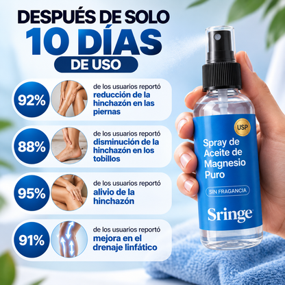 SPRAY CORPORAL DE MAGNESIO | BIENESTAR PARA TI